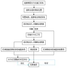 啪啪一级视频基于直流电法的煤层增透措施效果快速检验技术